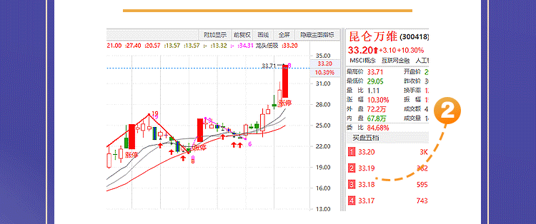 股票必漲戰(zhàn)法