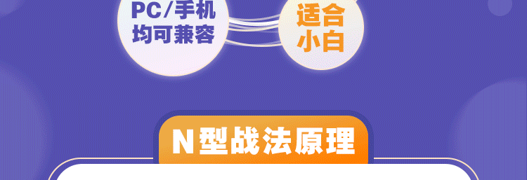 股市實用戰(zhàn)法