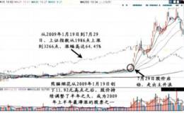 對從滯漲股中捕捉主升浪的方法的解讀