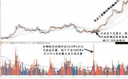 對立樁量戰(zhàn)法的描述