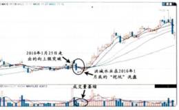 常見的挖坑手法
