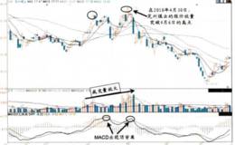 識別多頭陷阱的方法