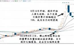 識別空頭陷阱的方法