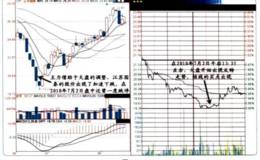 對當日盤中跌停和收盤跌停的介入時機的解讀