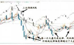 對熟悉主力的手法的技巧的描述
