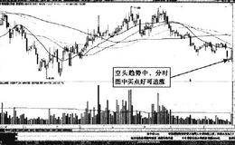 分時圖中云南旅游天量突破等價線形態買點