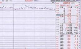 分時圖量柱基礎知識的圖例說明