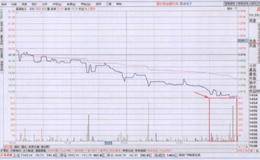 如何辨別量柱稀少而股價下跌？