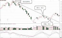 股票的下跌趨勢