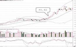 股價上漲旗形整理的BOLL指標