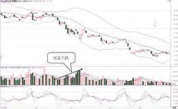 放量的市場含義