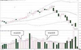 什么是均量線指標