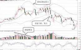 BOLL指標收口時的成交量