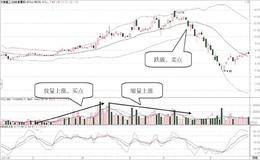 股價沿BOLL上半通道上漲的成交量