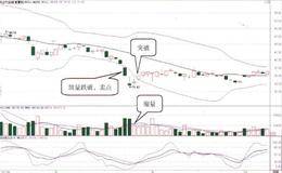 股價自下方反彈的縮量形態