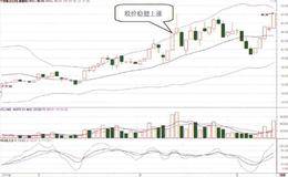   KDJ指標中的指標線D指的是什么？