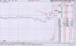 分時圖買入要領(lǐng)有哪些常見問題？