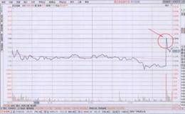 如何辨別早、尾盤階段分時圖形態(tài)壓力點賣出要領(lǐng)？