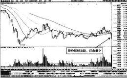 分時圖中京新藥業快速殺跌后的反彈形態賣點