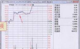 分時圖量柱疑難問題的具體分析