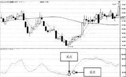 KDJ指標的買點分析：買點1D線跌破20