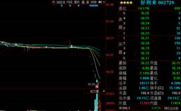 好利來連吃5跌停，股價(jià)腰斬后何去何從？