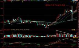 談?wù)勚髁ο幢P的幾種方法