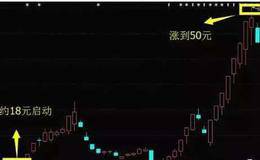 股票中的換手率是什么意思？是不是越高越好？