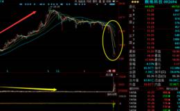 顧地科技，上漲近5倍后迎來7跌停，引來割肉榮抄底上演天地板
