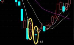 低位螺旋槳K線買入形態(tài)