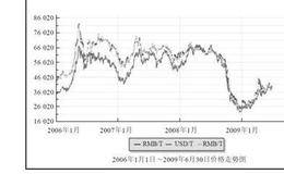 中利科技主導產品毛利率案例分析