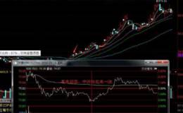 如何研究分析股票分時圖選牛股？