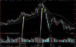 BIAS指標(biāo)基本使用技巧