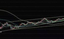 BIAS指標(biāo)怎么用？BIAS指標(biāo)七大應(yīng)用法則