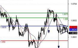 BIAS指標(biāo)和什么指標(biāo)結(jié)合使用最好？