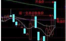 股票高開低走什么意思？意味著什么