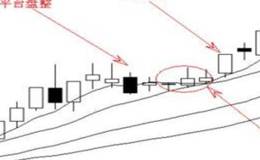 股票中的放量突破平臺是什么意思？股票平臺突破怎么區分真假？如何找到平臺突破的股票？