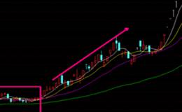如何找到平臺突破的股票？如何找到平臺突破的股票？