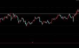 如何識別真突破和假突破的股票形態？如何區分股票假突破和真突破？