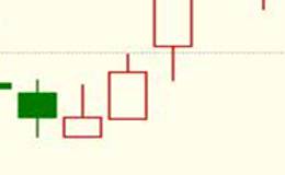 股價有效突破的真實判斷?怎么判斷股票的有效突破和假突破，最有效的方法是什么？