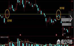 判斷股票的有效突破和假突破的方法是什么？最有效的方法是什么？