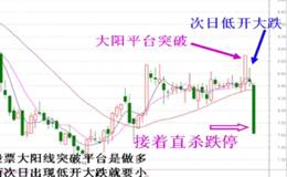 什么是股票假突破？如何區分股票真假突破？如何識別莊家股票假突破陷阱？