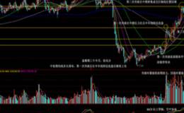 如何識別股票突破前的真假橫盤？怎樣理解股票橫盤突破？