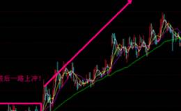 股票里面真突破和假突破有什么區別？如何判斷股價是真突破還是假突破？