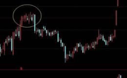 怎樣識別股票向上突破是假突破？股票在橫盤一段時間后怎樣判斷是真假突破？