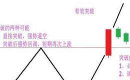 股票平臺突破如何操作？有效突破和三重底突破是什么？如何操作？