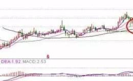 什么是股價突破前期高點？股價突破前期高點的操作思路是什么？