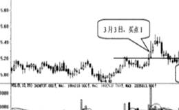 股票縮量突破前期高點意味著什么？如何選擇突破前期高點的股票？