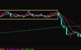 如何選擇股票突破個股？股價突破之后會如何走？如何識別真假突破？