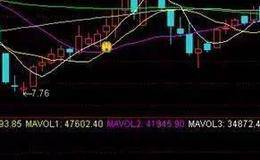 什么是股票有效突？股票有效突破的兩種情形是什么？股票有效突破有什么條件？用“量價三線法則”如何判斷股票的有效突破？